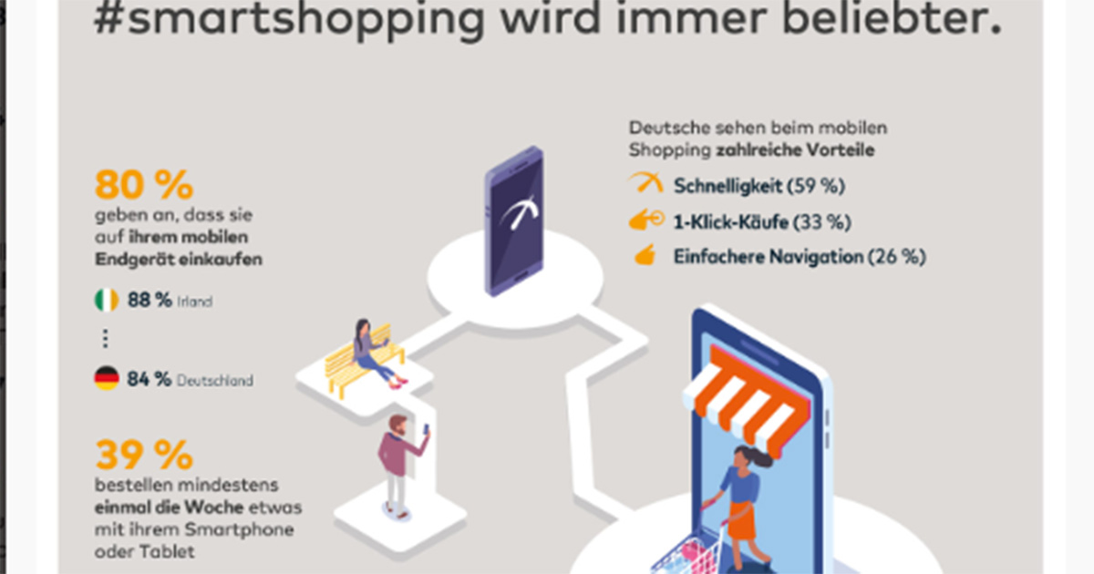 Das Shoppen mit Smartphone und Tablet wird immer beliebter.