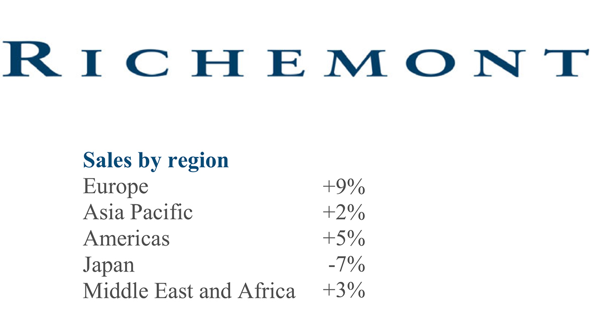 Stabiles Europa: Richemont hatte im vierten Quartal 2019 den stärksten Umsatzanstieg in good old europe.