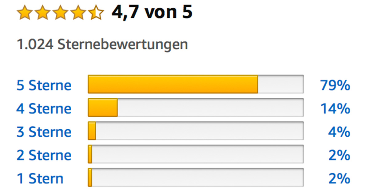 Händler sind nicht für das verantwortlich, was Kunden in Amazon-Bewertungen schreiben.