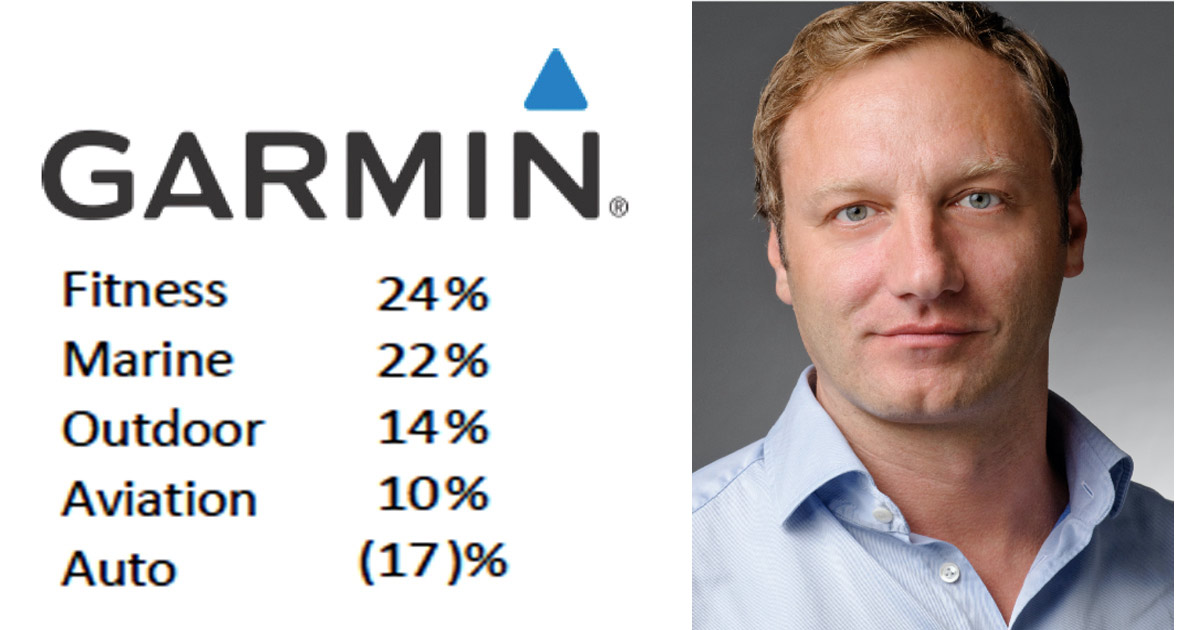 Wie kommt es zu den guten Umsätzen von Garmin auch in Corona-Zeiten? Kai Tutschke gibt im Interview mit „Blickpunkt Juwelier“ Antworten.