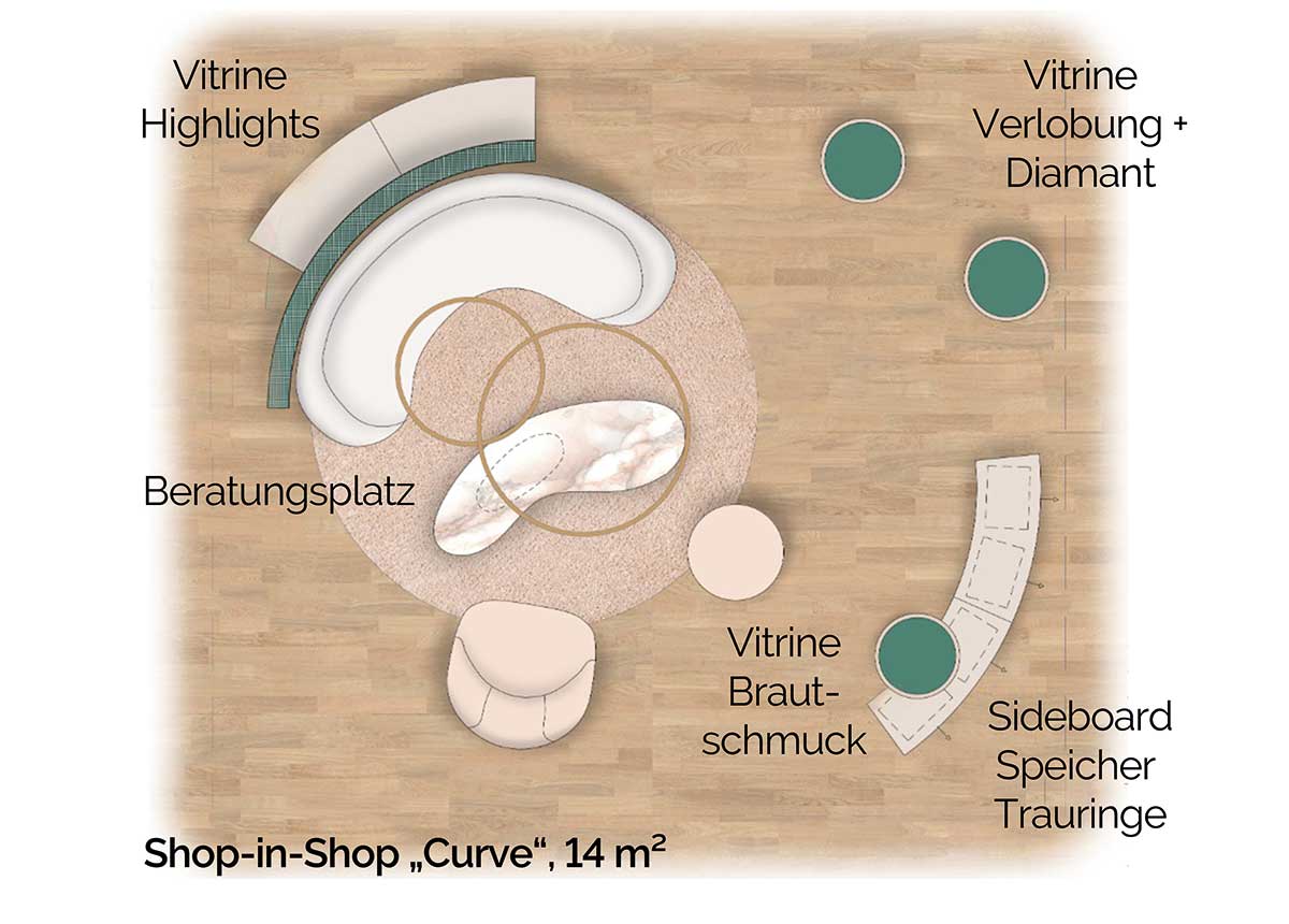 Die Visualisierung zeigt, wie gut durchdacht das "Cuve"-Konzept von Rauschmayer ist.