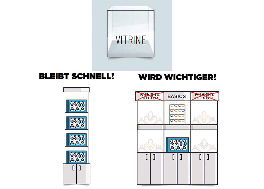 Die Drehvitrine bleibt auch 2021 schnell und wichtig. Die Wandvitrine hingegen ändert sich.