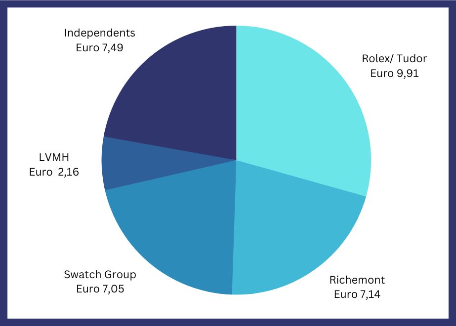 Morgan_Stanley_Bericht_Schweizer_Uhrenindustrie (1)