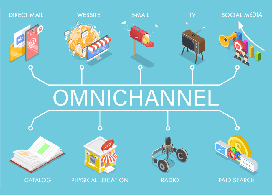 Omnichannel_Google_Max_Performance