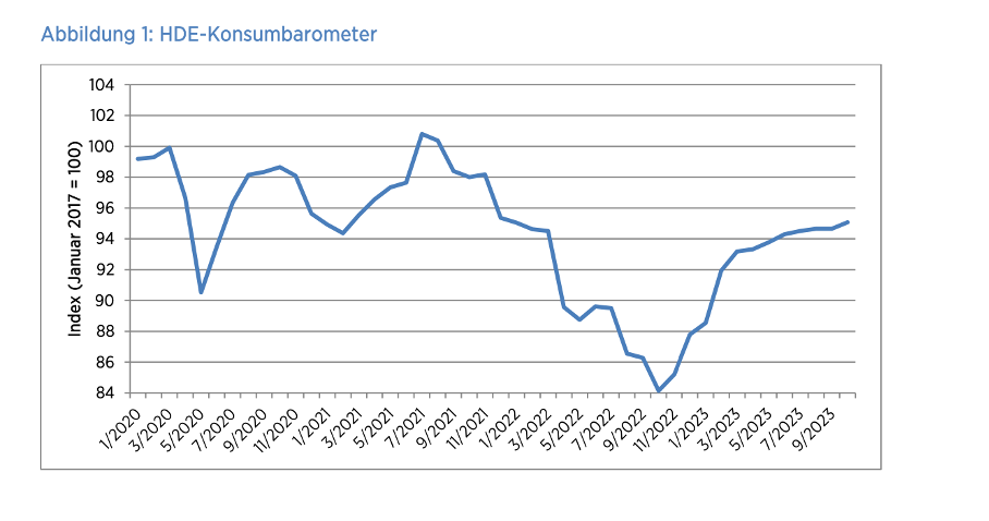 HDE_Konsumbarometer