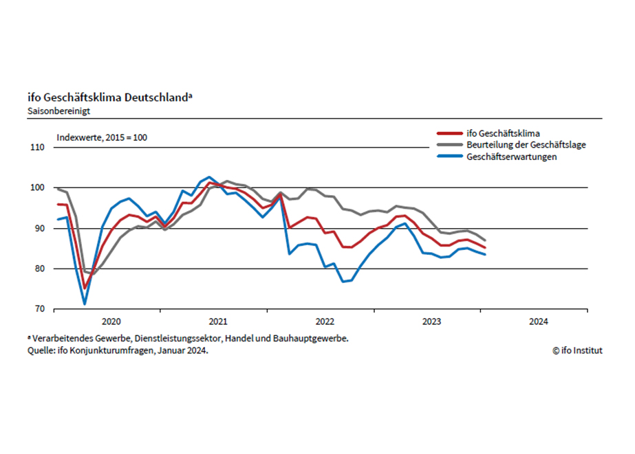 Ifo Geschäftsklima Deutschland Statistik 2024
